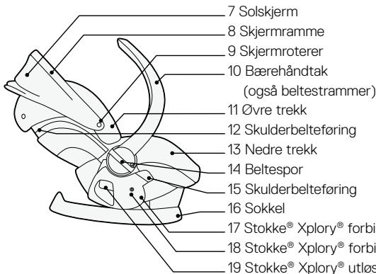 STOKKE IZISLEEP - Viktige deler - 2