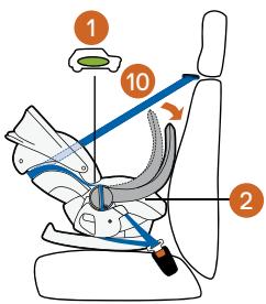 STOKKE IZISLEEP - Toioθεtnoσto autokivnto - 5