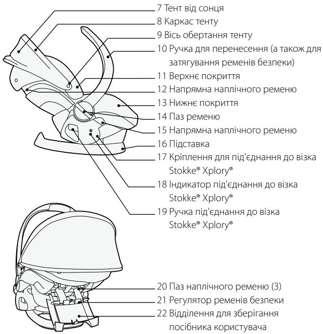 STOKKE IZISLEEP - BaxkJIbI KOMNoHEtN - 2