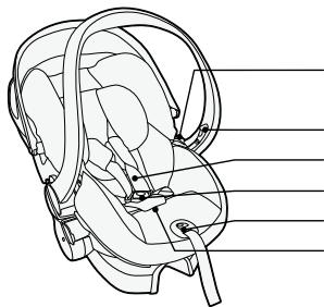 STOKKE IZISLEEP - Éléments essentiels - 1