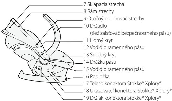 STOKKE IZISLEEP - Kl'ucové casti - 2