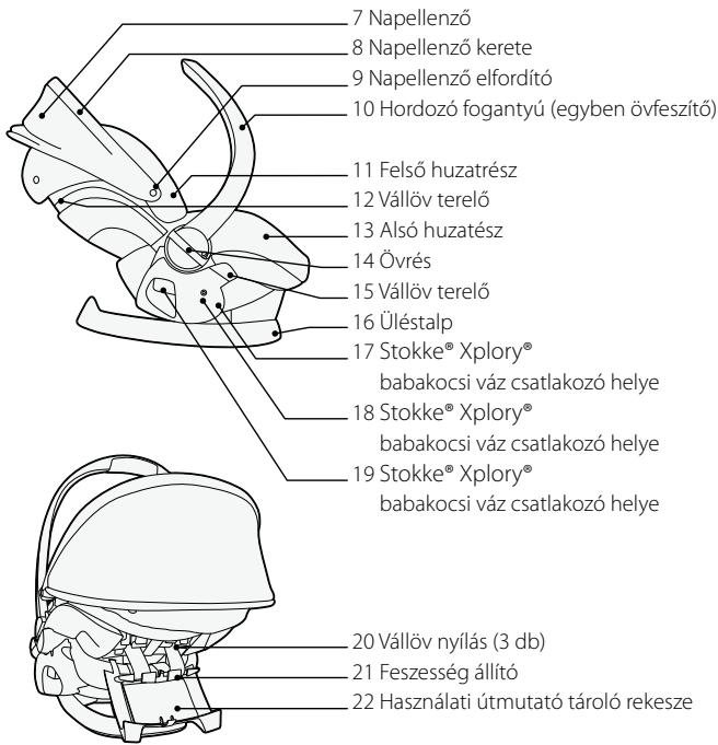 STOKKE IZISLEEP - Fontos element - 2