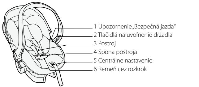 STOKKE IZISLEEP - Kl'ucové casti - 1