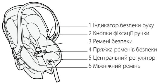 STOKKE IZISLEEP - BaxkJIbI KOMNoHEtN - 1