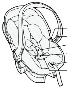 STOKKE IZISLEEP - Σημαντικά εξαρτήματα - 1