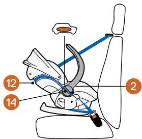 STOKKE IZISLEEP - Toioθεtnoσto autokivnto - 4