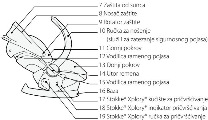 STOKKE IZISLEEP - Ključni dijelovi - 2