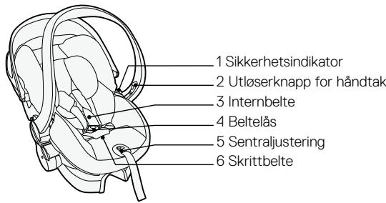 STOKKE IZISLEEP - Viktige deler - 1