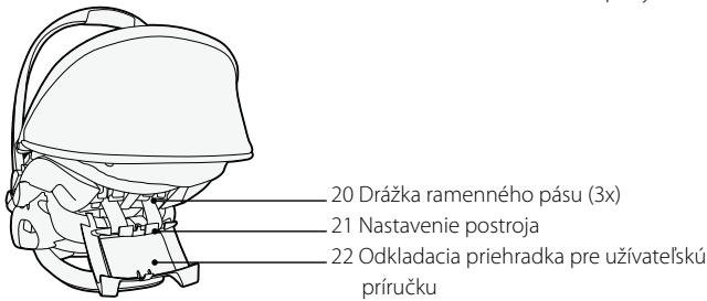 STOKKE IZISLEEP - Kl'ucové casti - 3