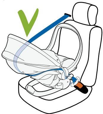 STOKKE IZISLEEP - Korrekt installation: - 1