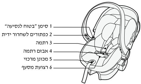 STOKKE IZISLEEP - # - 5