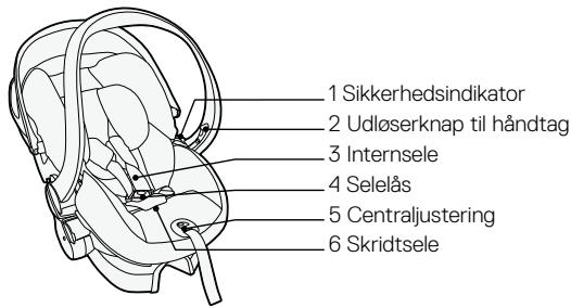 STOKKE IZISLEEP - Vigtige dele - 1