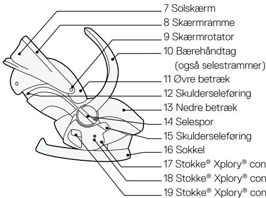 STOKKE IZISLEEP - Vigtige dele - 2