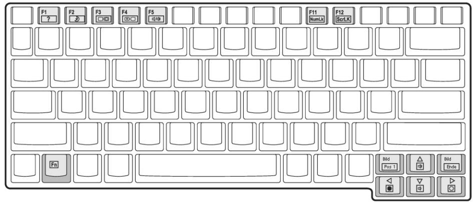 MEDION BDAWIM2100 - Combaisons de touches spécifiques à l'ordinateur - 1