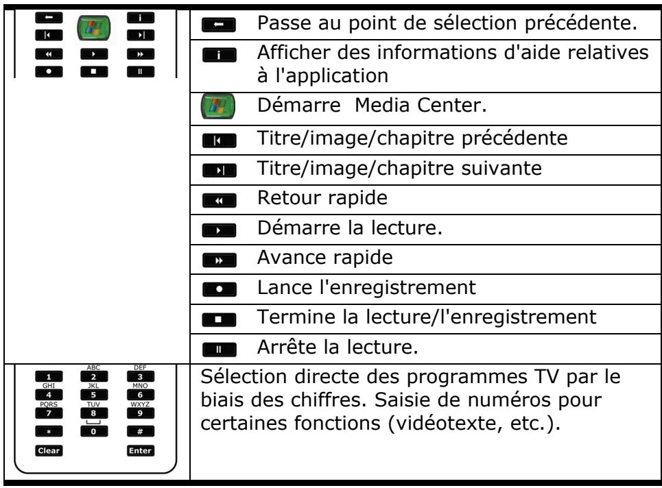 MEDION BDAWIM2100 - Remarque - 1