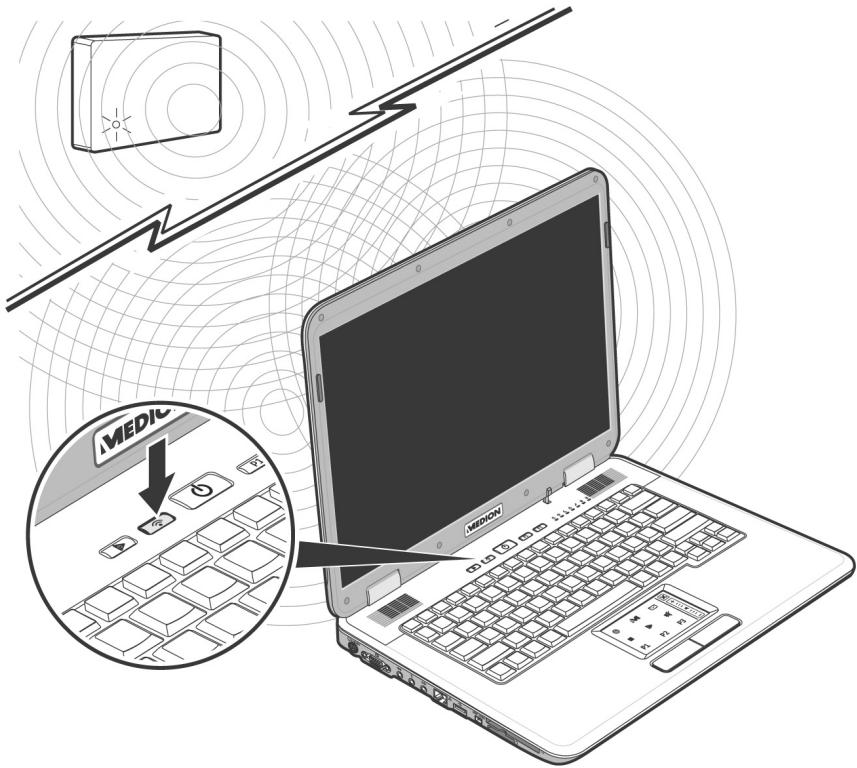 MEDION BDAWIM2100 - Wireless LAN (réseau radio) - 1