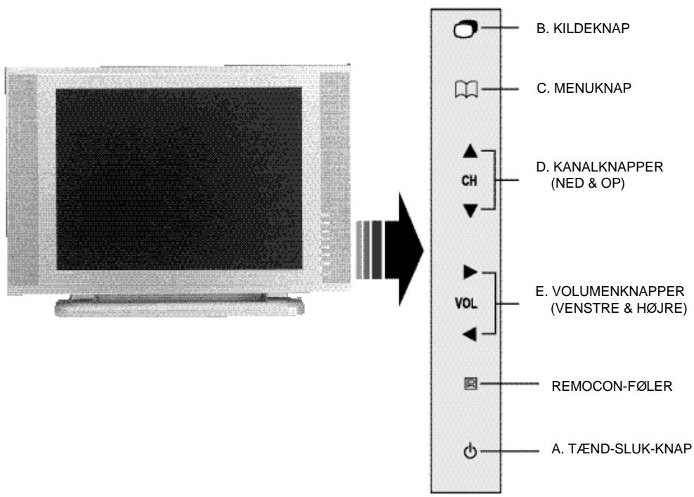 MEDION LCD TV MD 42220 - KNAPPER OG FUNKTIONER - 1