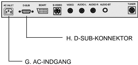 MEDION LCD TV MD 42220 - D-SUB-KONNEKTOR - 2