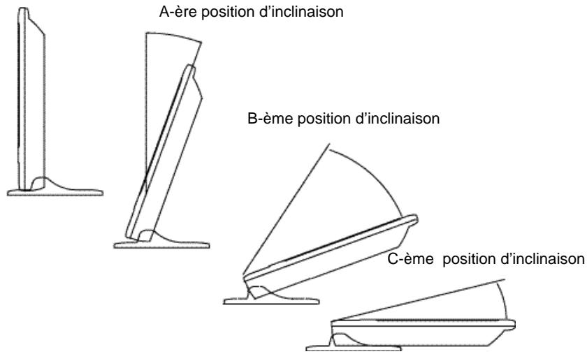 MEDION LCD TV MD 42220 - INCLINAISON DU SUPPORT - 1