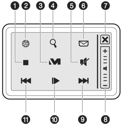 MEDION WIM 2040 - UTILISATION DES FONCTIONS MULTIMEDIA - 1