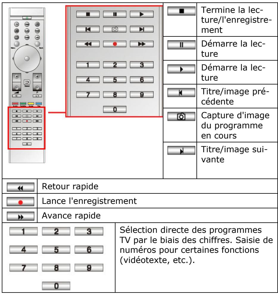 MEDION WIM 2040 - FONCTIONS DES TOUCHES - 1