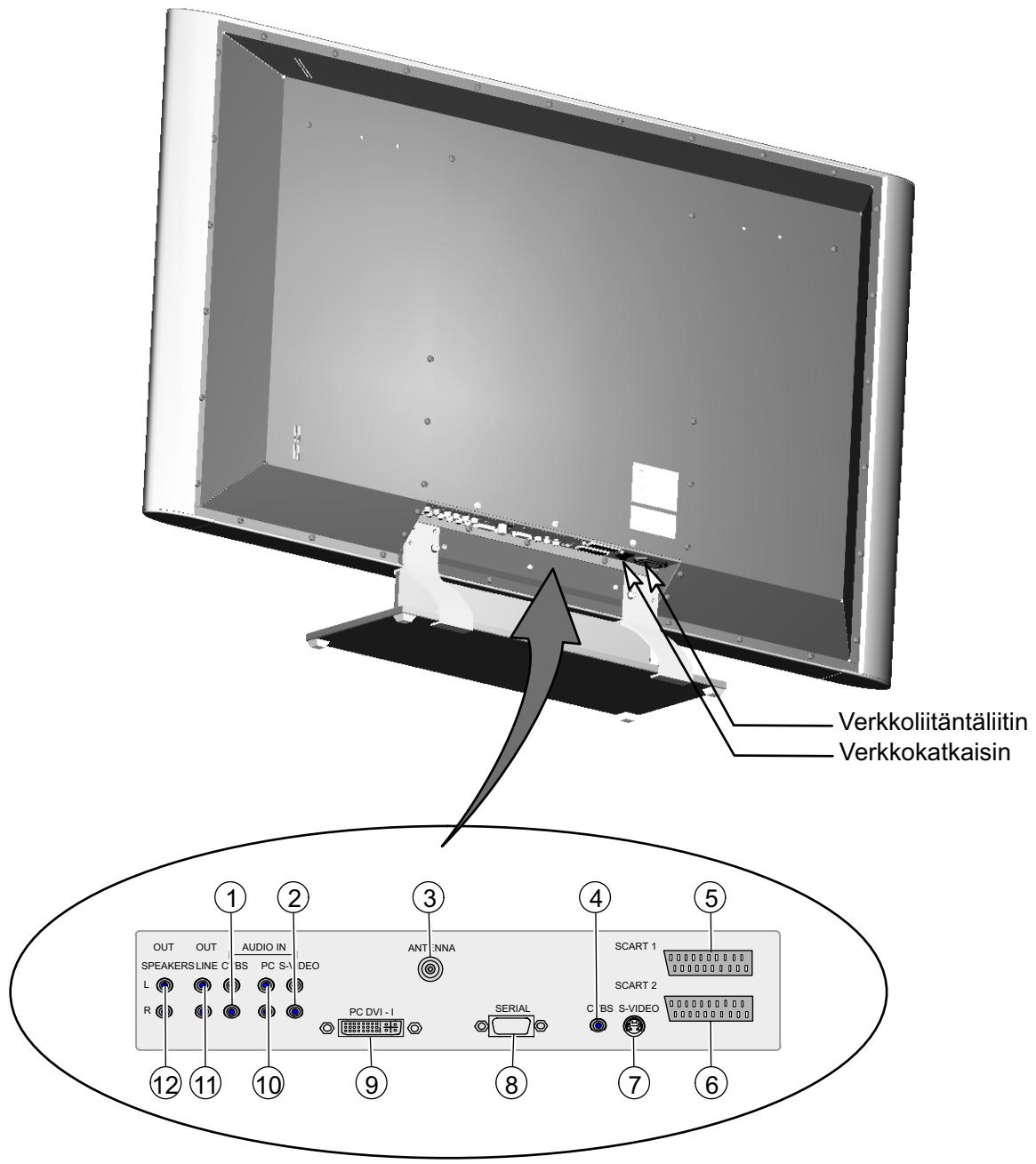 MEDION 42 PLASMA DISPLAY MD 41842 - Liitannat - 1