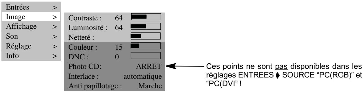 MEDION 42 PLASMA DISPLAY MD 41842 - Contraste / luminosite / nettete de l'image / couleur / ANTI papillotage - 1