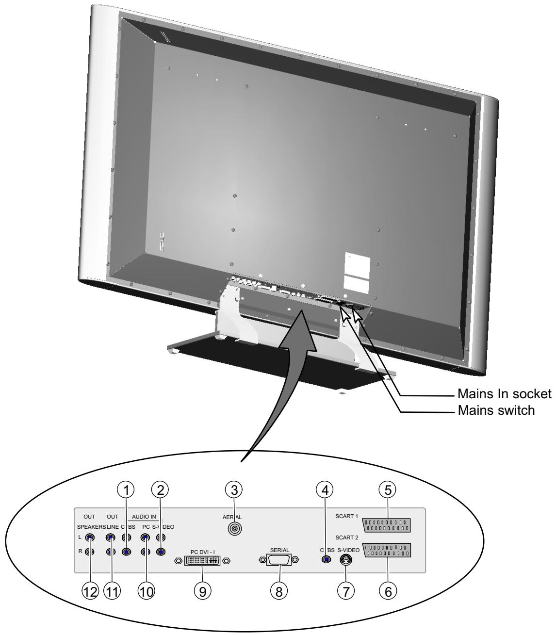 MEDION 42 PLASMA DISPLAY MD 41842 - Connection sockets - 1