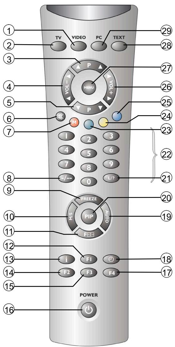 MEDION 42 PLASMA DISPLAY MD 41842 - Andre henvisninger - 1