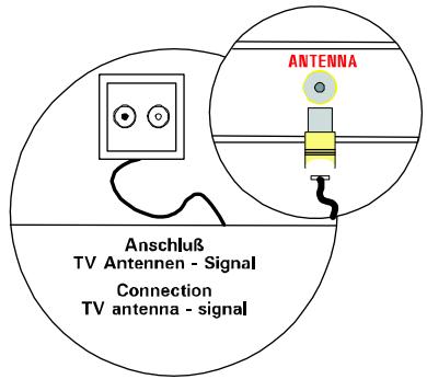 MEDION 42 PLASMA DISPLAY MD 41842 - Tilslutning og tænding af apparatet - 1