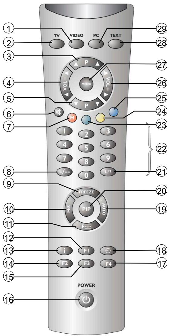 MEDION 42 PLASMA DISPLAY MD 41842 - Touches et fonctions de la télécommande - 2