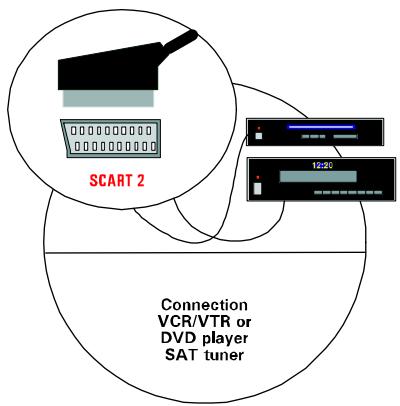 MEDION 42 PLASMA DISPLAY MD 41842 - Liitäntä ja päälekytkentä - 2