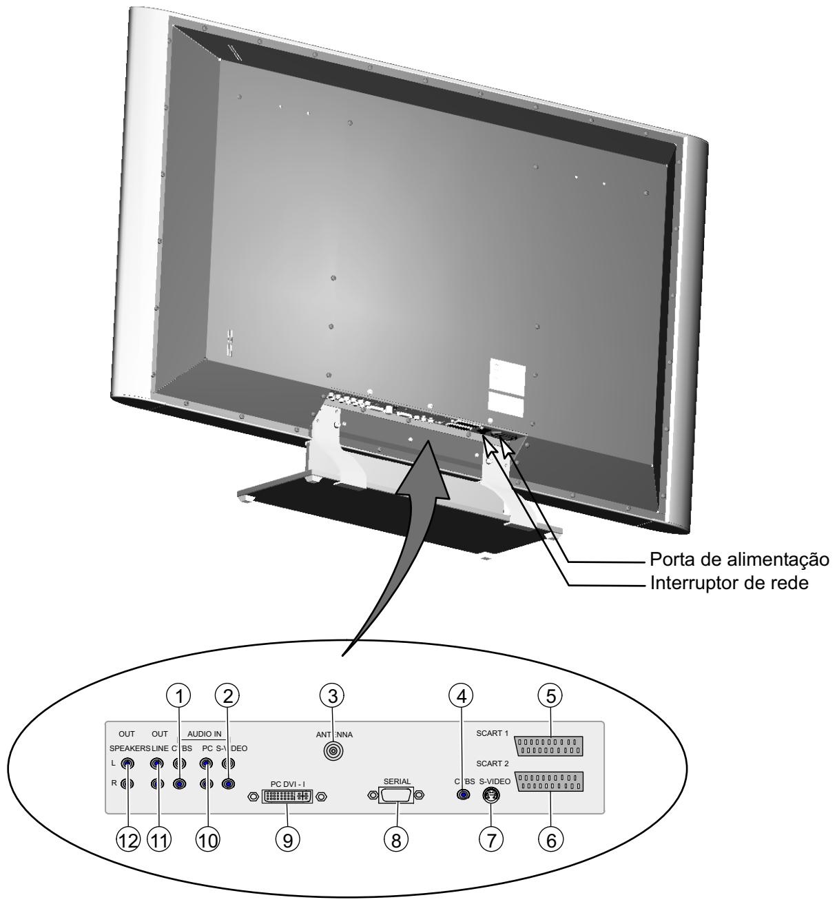 MEDION 42 PLASMA DISPLAY MD 41842 - Ligações - 1