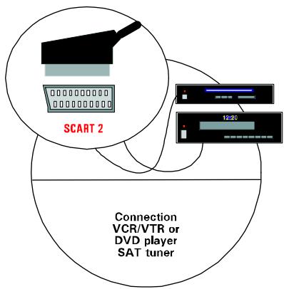 MEDION 42 PLASMA DISPLAY MD 41842 - Connecting and switching on - 2