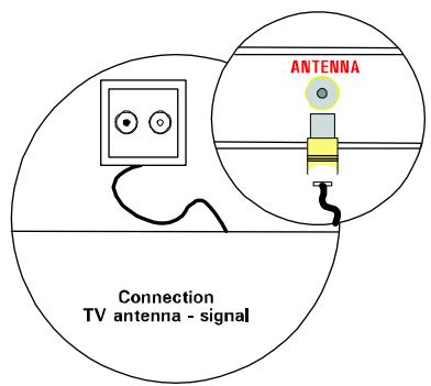 MEDION 42 PLASMA DISPLAY MD 41842 - Connecting and switching on - 1