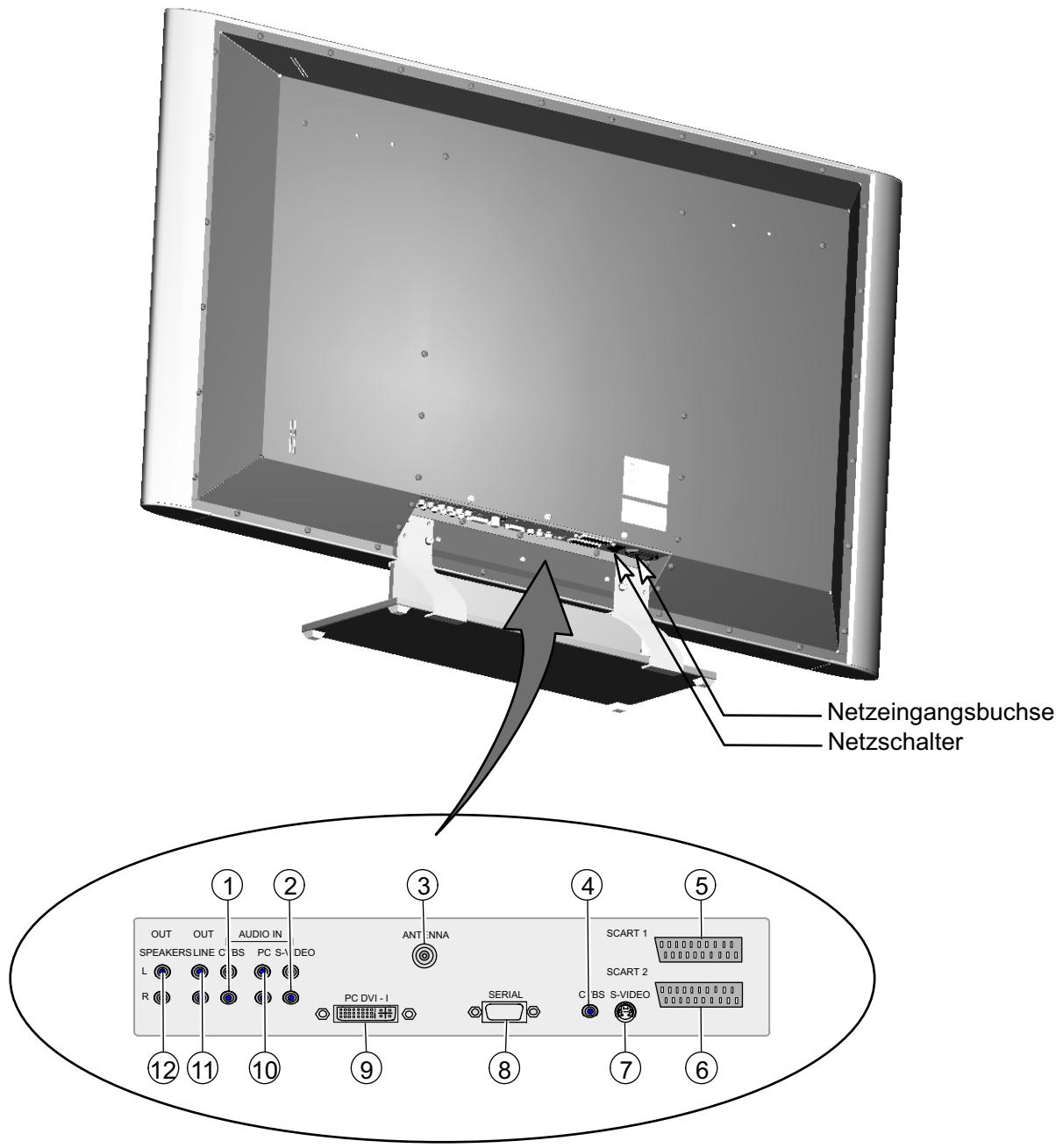 MEDION 42 PLASMA DISPLAY MD 41842 - Anschlüsse - 1