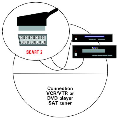 MEDION 42 PLASMA DISPLAY MD 41842 - Sluit het apparaat aan en schakel het in - 2
