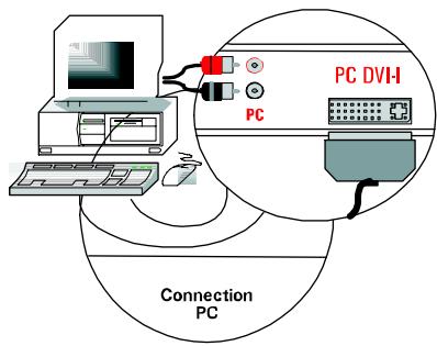 MEDION 42 PLASMA DISPLAY MD 41842 - Sluit het apparaat aan en schakel het in - 3