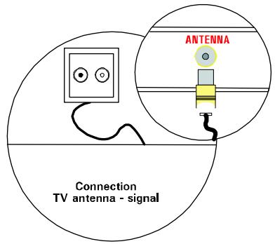 MEDION 42 PLASMA DISPLAY MD 41842 - Conexión y encendido - 1