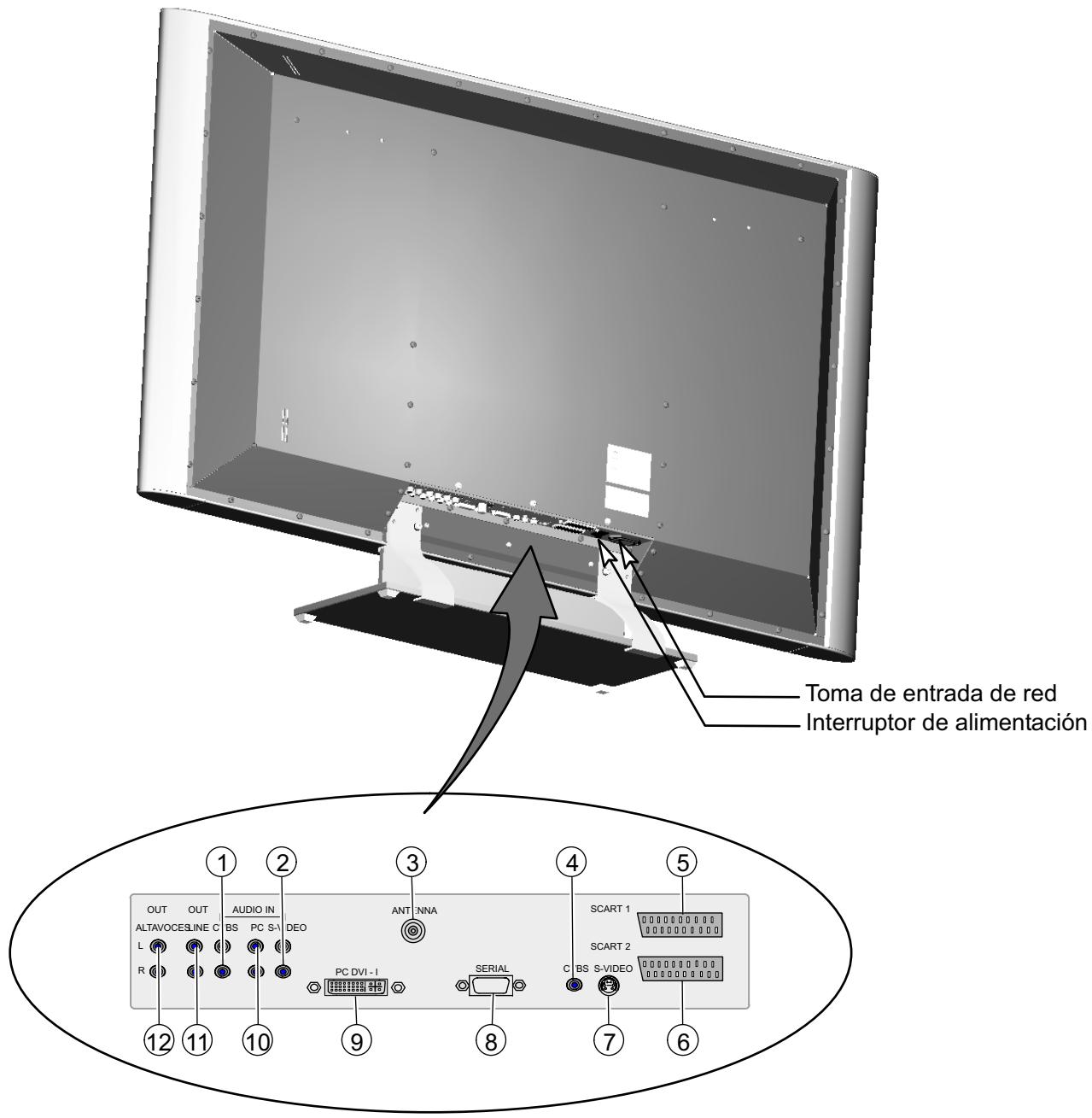 MEDION 42 PLASMA DISPLAY MD 41842 - Conexiones - 1