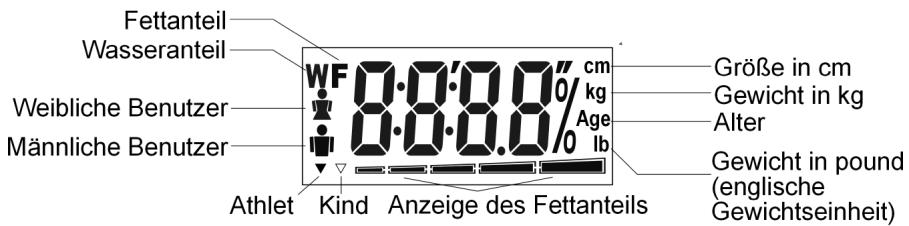 MEDION BODY FAT SCALE MM 10672 - Die Anzeigen im Display - 1