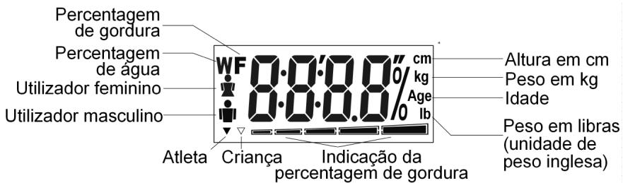 MEDION BODY FAT SCALE MM 10672 - As indicações no visor - 1