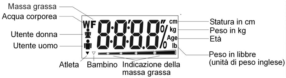 MEDION BODY FAT SCALE MM 10672 - Indicazioni sul display - 1
