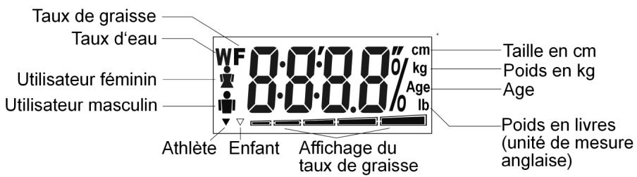 MEDION BODY FAT SCALE MM 10672 - Les affichages sur l'écran - 1