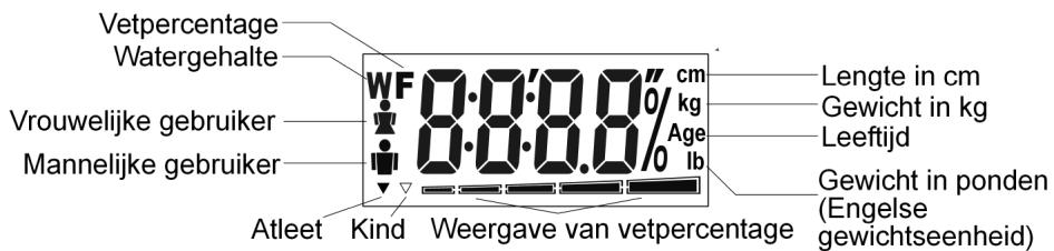 MEDION BODY FAT SCALE MM 10672 - De weergaven op het display - 1