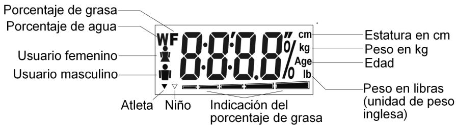 MEDION BODY FAT SCALE MM 10672 - Lasindicacionesde la pantalla - 1
