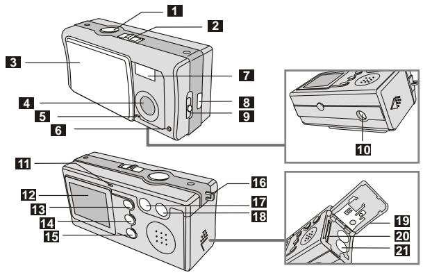 MEDION DIGITAL CAMERA MD 41084 - Composants de votre appareil photo - 1
