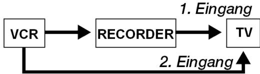 MEDION DVD RECORDER MD 82999 - Indicazioni per la connessione di un videoregistratore - 1
