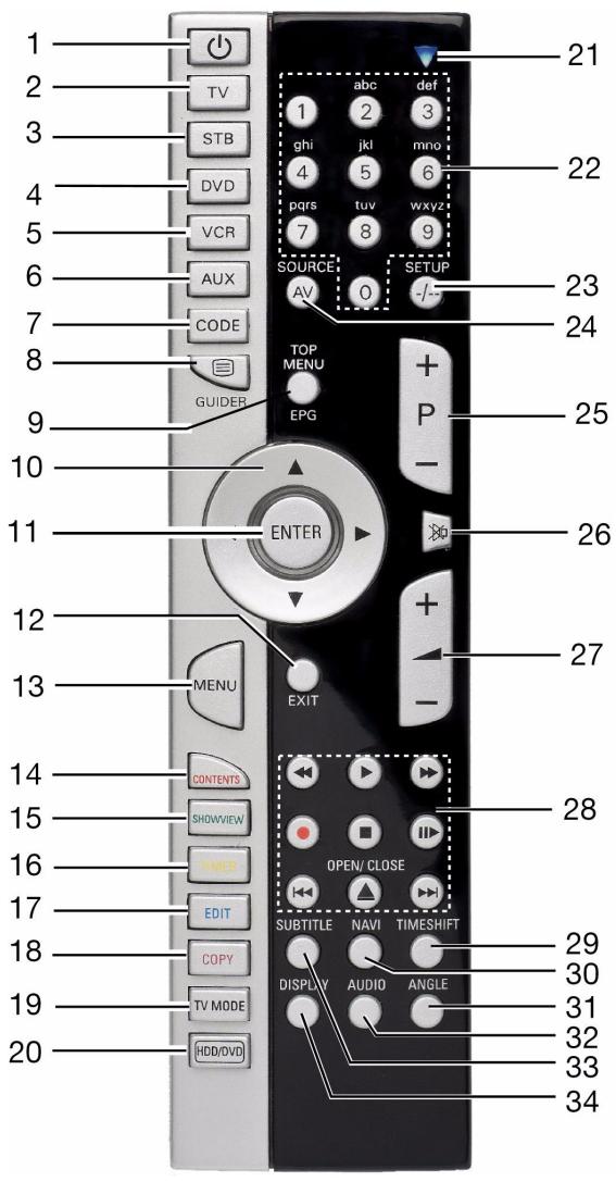 MEDION DVD RECORDER MD 82999 - Vue des fonctions des touches - 1