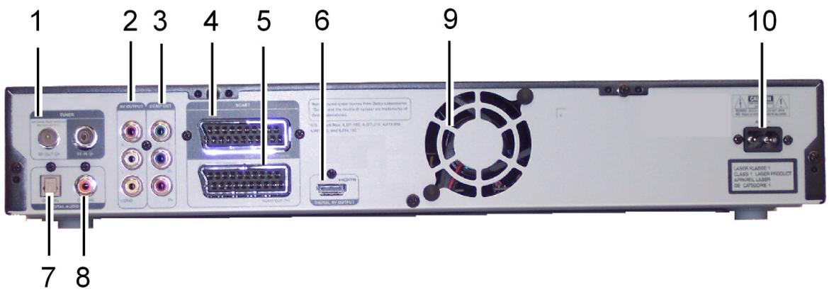 MEDION DVD RECORDER MD 82999 - Rückansicht und Anschlüsse - 1